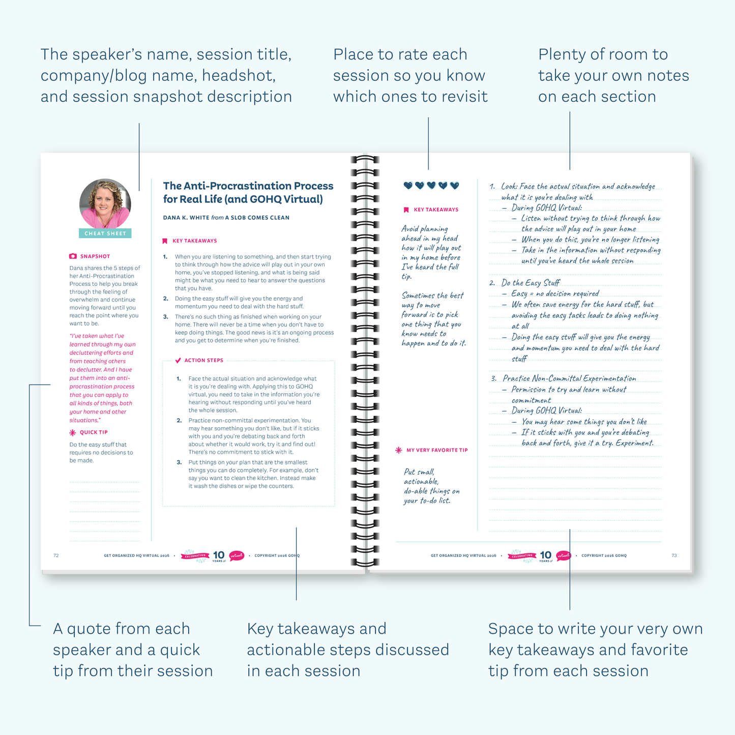 An open spiral-bound notebook showing a cheat sheet page and a lined notes page, headings, bullet points, and writing spaces. Surrounding callouts describe features like speaker name labeling, rating each session, and room for own notes.