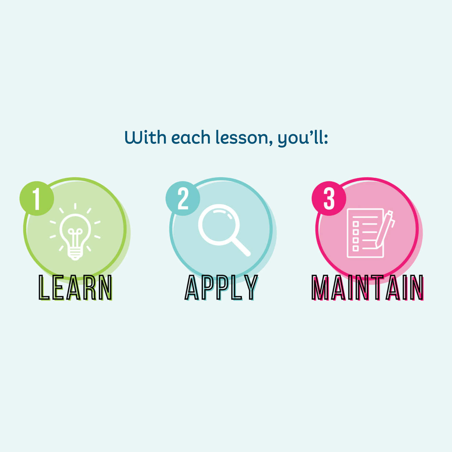 With each lesson, you'll learn, apply, and maintain