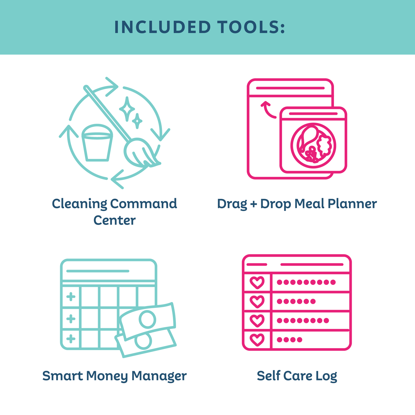 Icons representing included tools: Cleaning Command center, Drag and Drop Meal Planner, Smart Money Manager, And Self Care Log